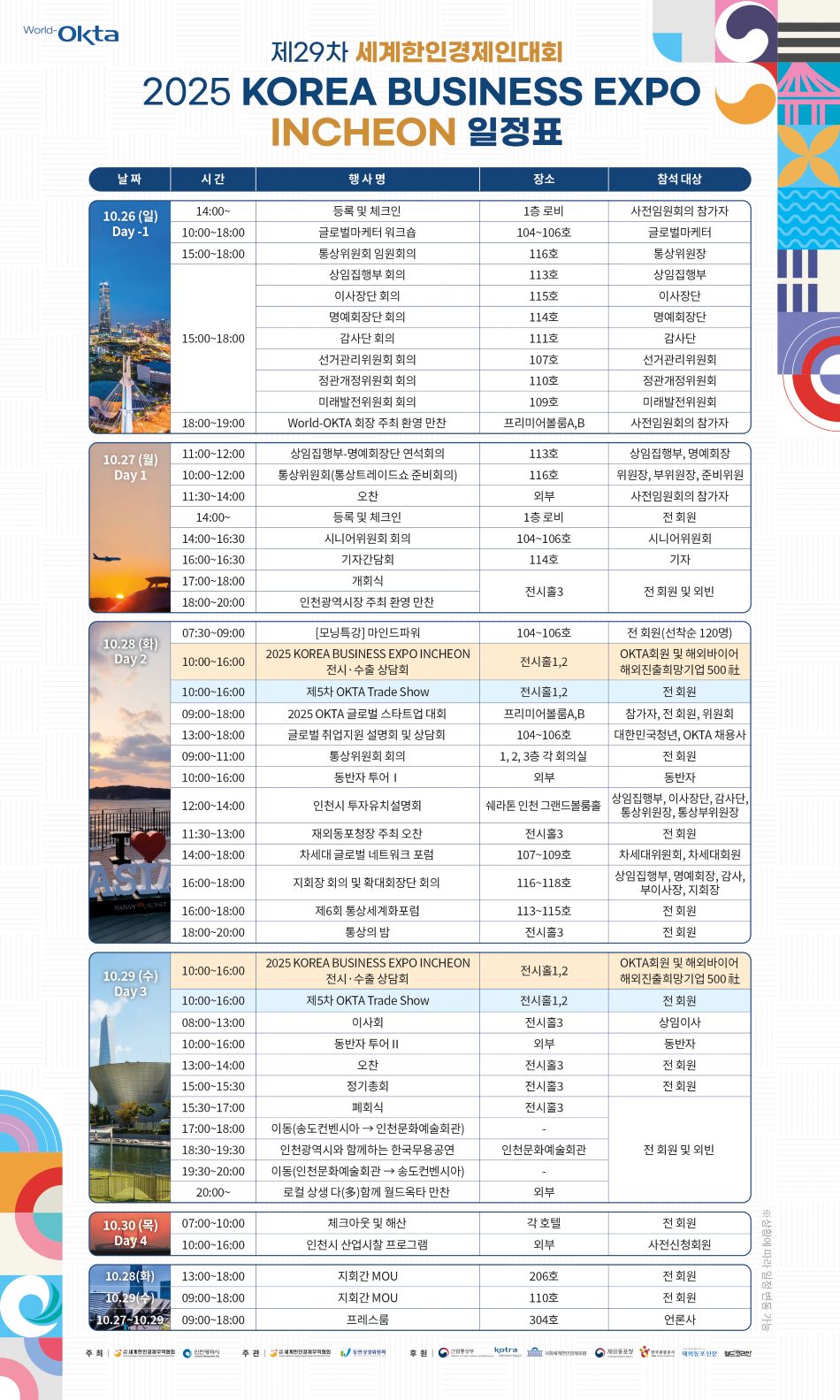 29차 세계한인경제인대회