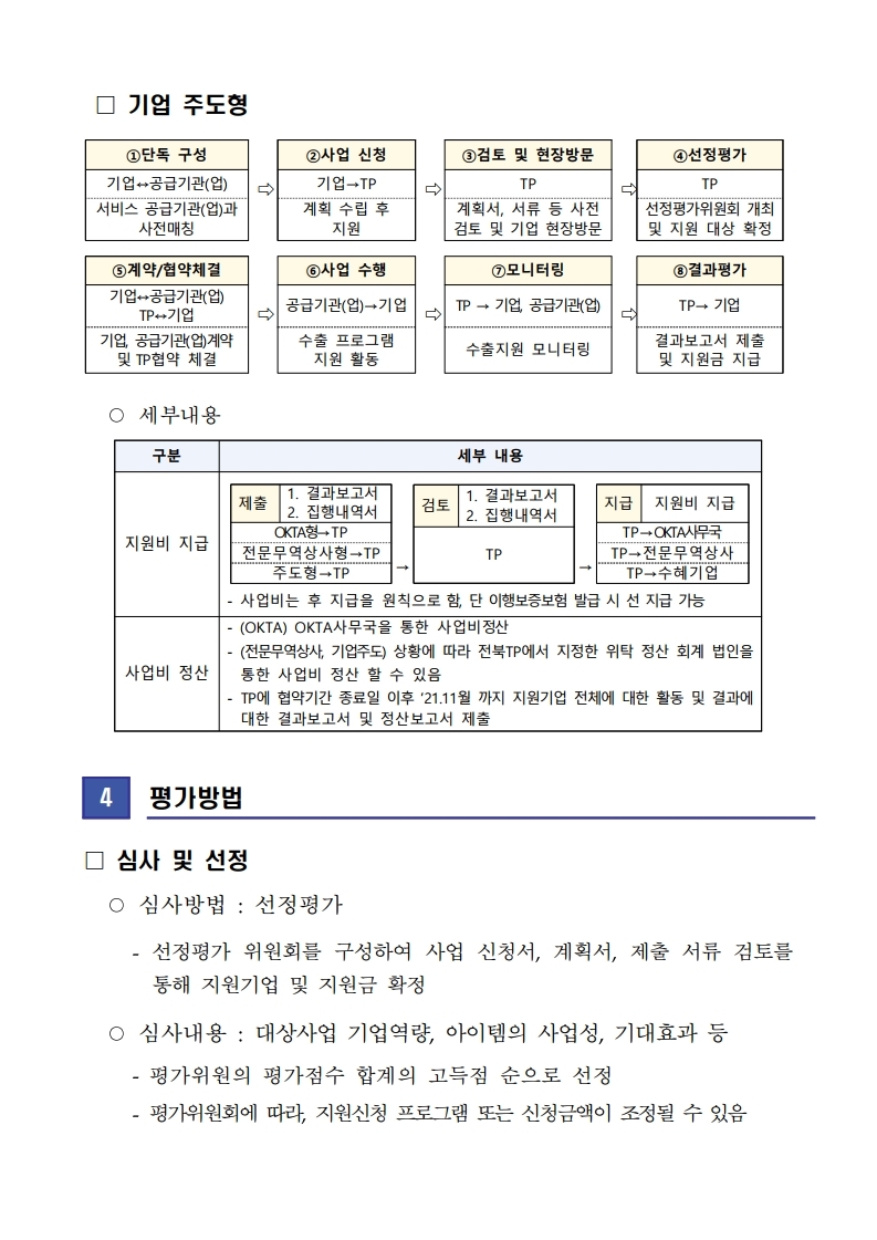 [공고]2021년_수출새싹기업_지원사업.pdf_page_4.jpg 이미지입니다.