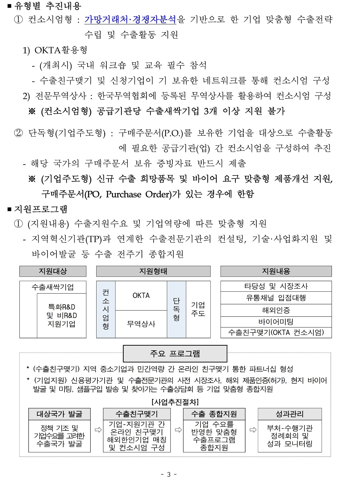 붙임1) 2021년 경북지역 지역특화산업 수출새싹기업지원사업 수혜기업 모집 공고문.pdf_page_3.jpg 이미지입니다.