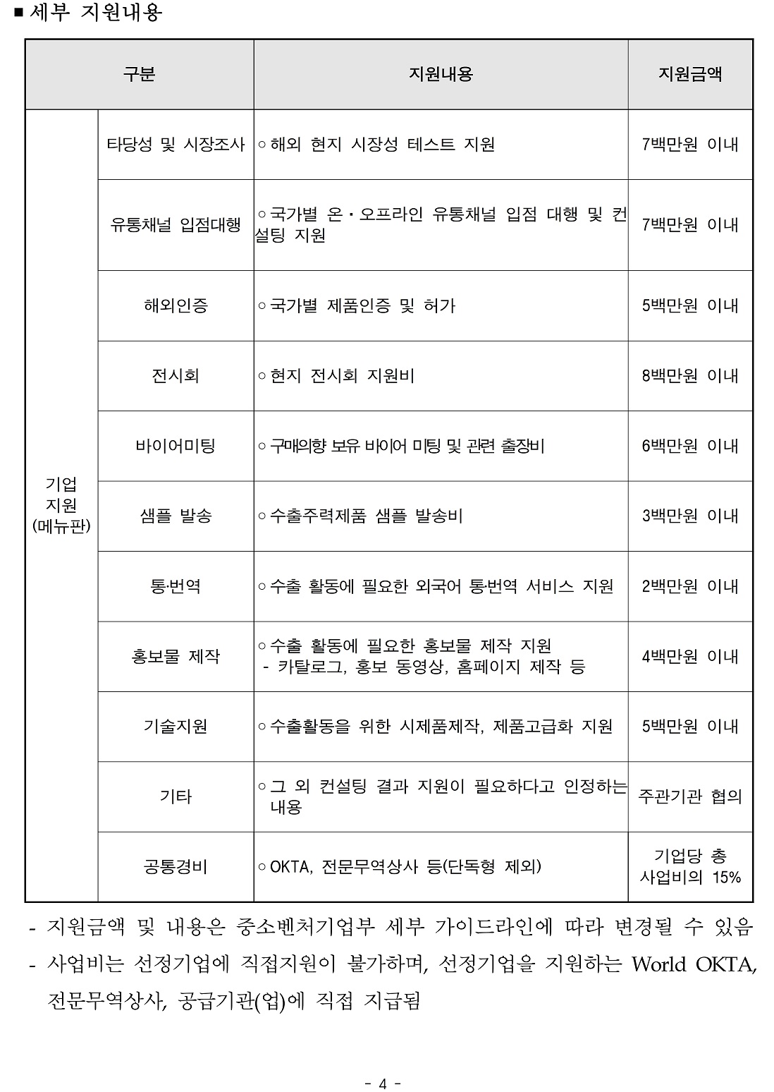 붙임1) 2021년 경북지역 지역특화산업 수출새싹기업지원사업 수혜기업 모집 공고문.pdf_page_4.jpg 이미지입니다.
