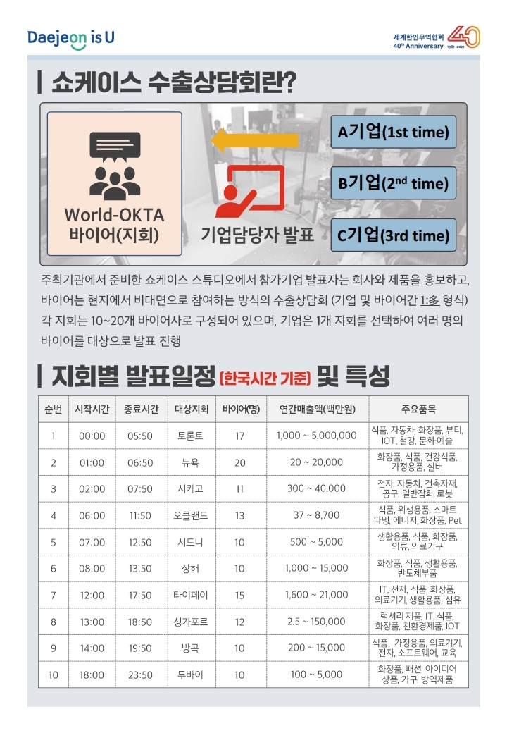 수출상담회 [쇼케이스] 기업 모집.pdf_page_2.jpg 이미지입니다.