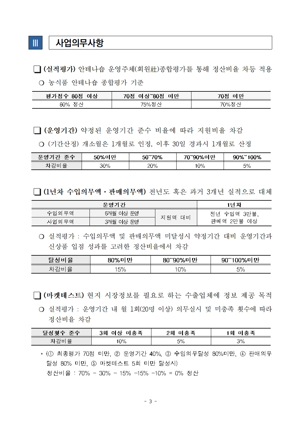 [OKTA]모집공고_2021년 농식품부 해외안테나숍 운영사업 수행회원 모집003.jpg 이미지입니다.