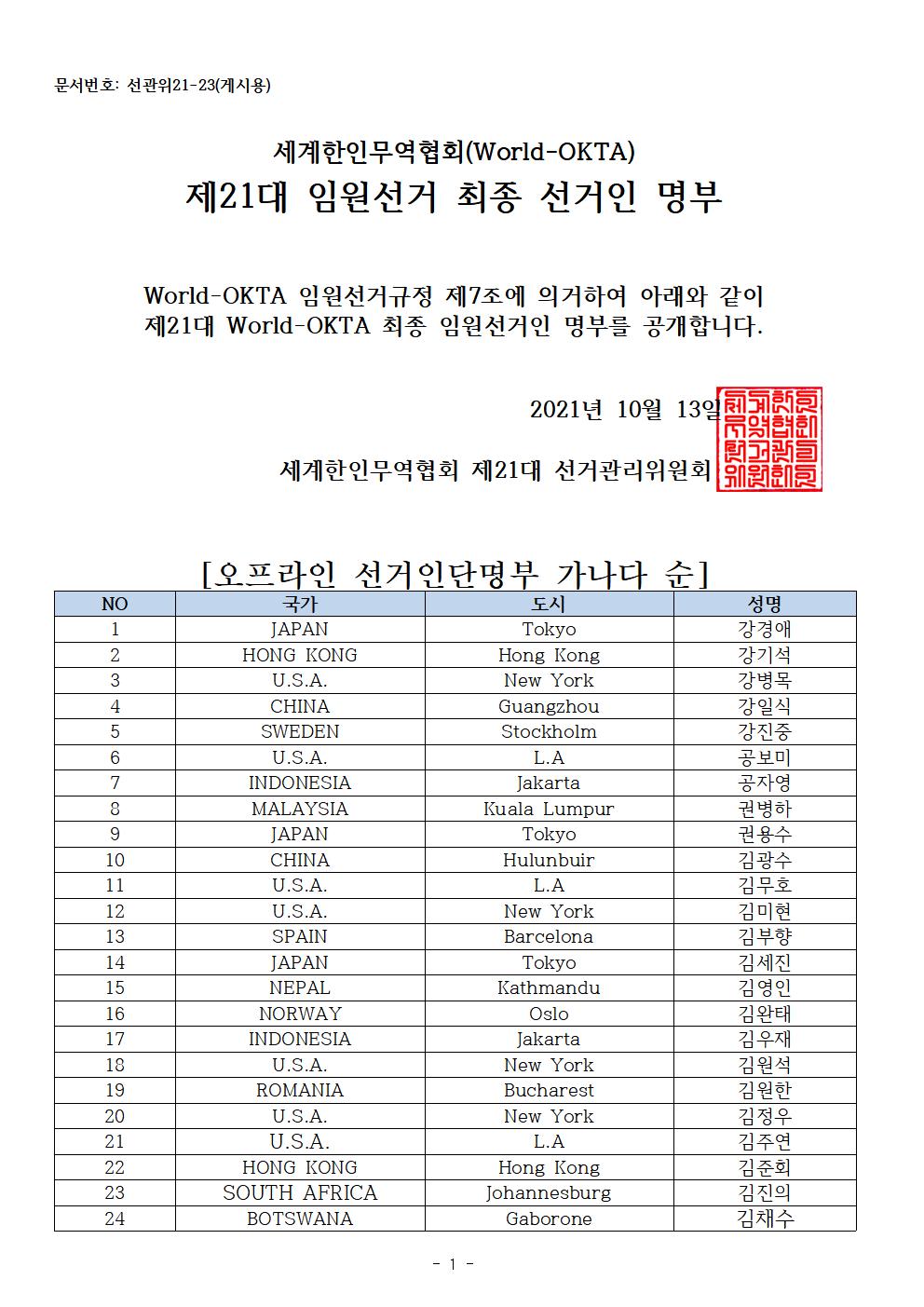 선관위21-23_21대 임원선거 최종선거인단 공지(400명)001.jpg 이미지입니다.