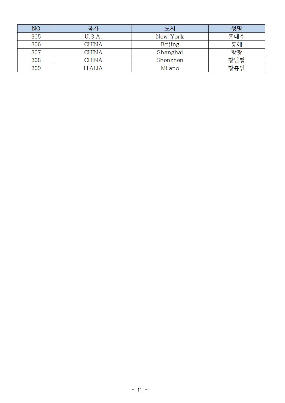 선관위21-23_21대 임원선거 최종선거인단 공지(400명)011.jpg 이미지입니다.