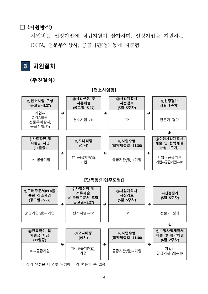 붙임+1.+2022년+세종+수출새싹기업+지원사업+참여기업+모집+공고문_4.jpg 이미지입니다.