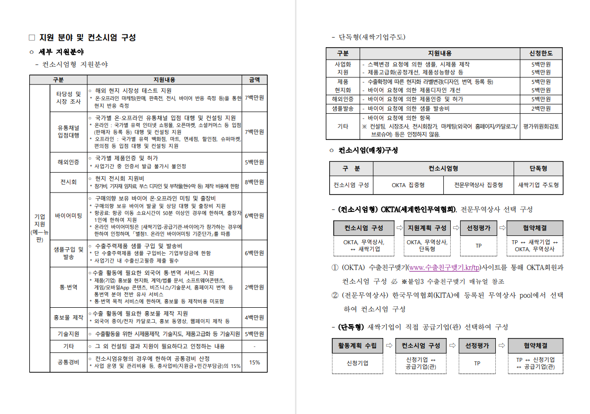 OKTA 세계한인무역협회 조회