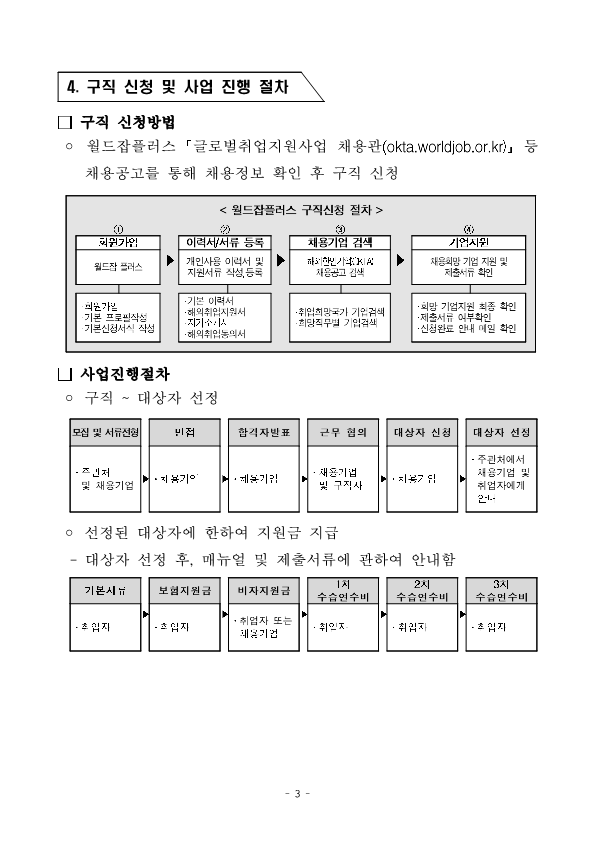 2024 글로벌 취업지원사업_모집공고_3.png 이미지입니다.