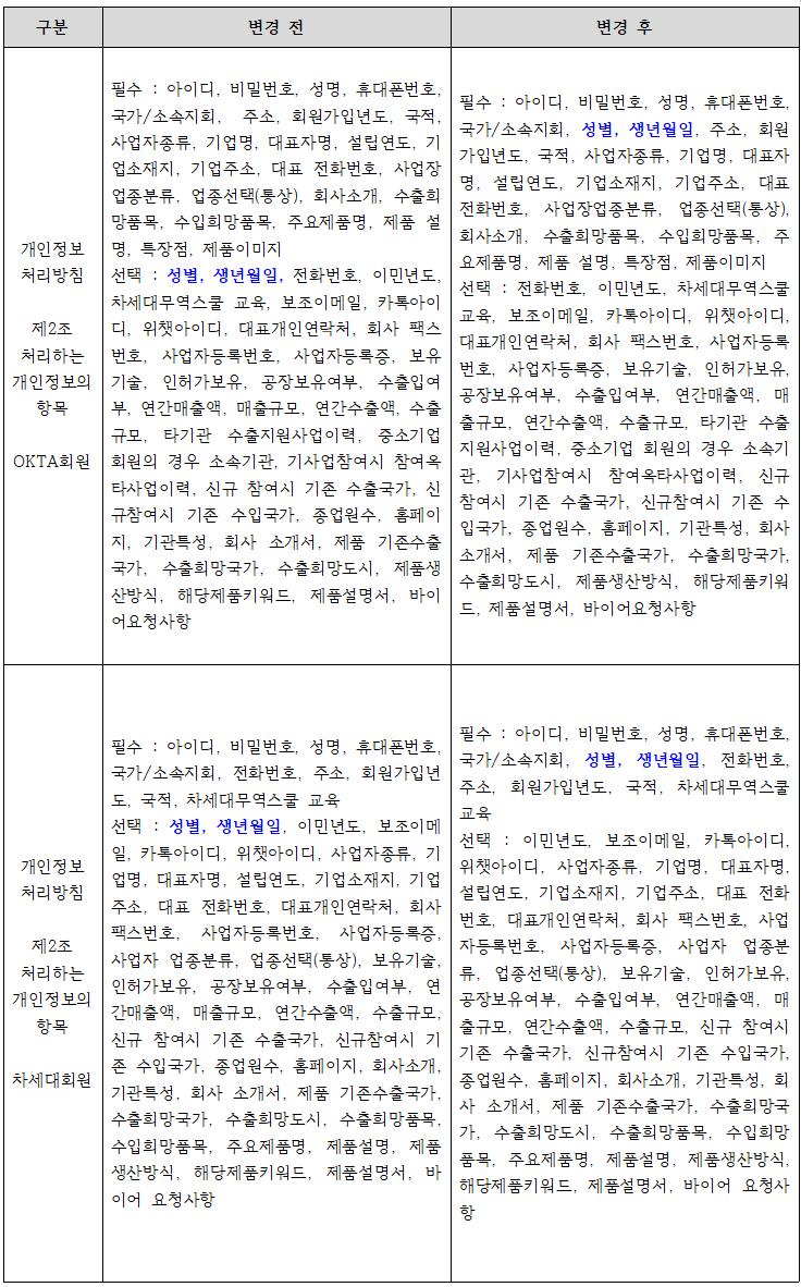 개인정보처리방침 변경사항.png 이미지입니다.