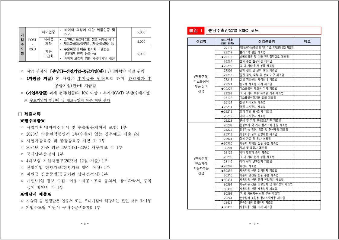 1. 2024년도 충남 지역기업 수출디딤돌지원사업 추가모집 공고_5.jpg 이미지입니다.