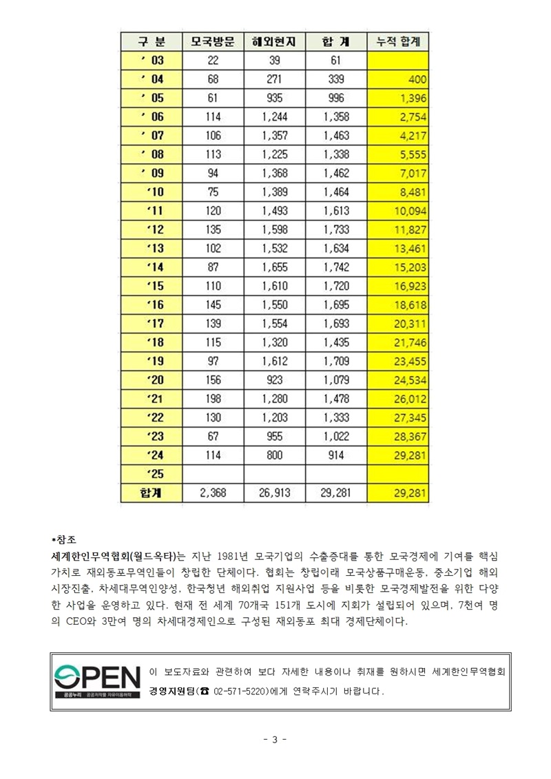 [반박보도자료] (2차) 연합뉴스의 월드옥타 관련 기사 반박 및 사실관계 안내003.jpg 이미지입니다.