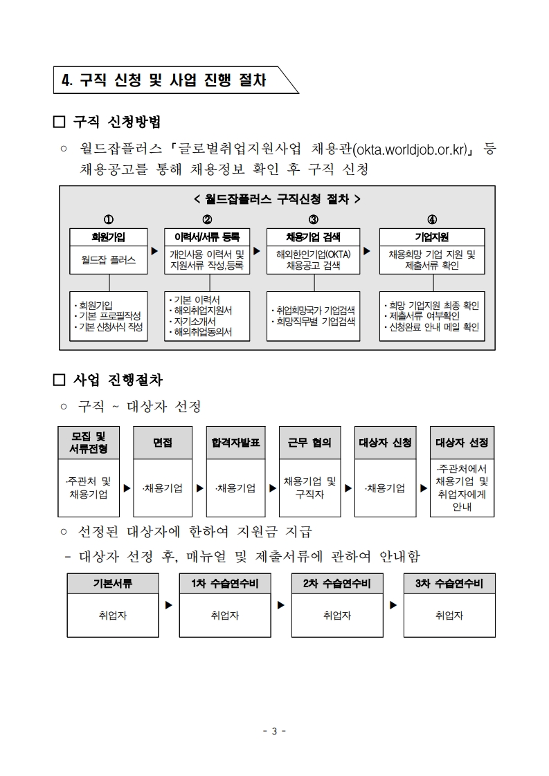 2025 글로벌 취업지원사업_모집공고_3.jpg 이미지입니다.