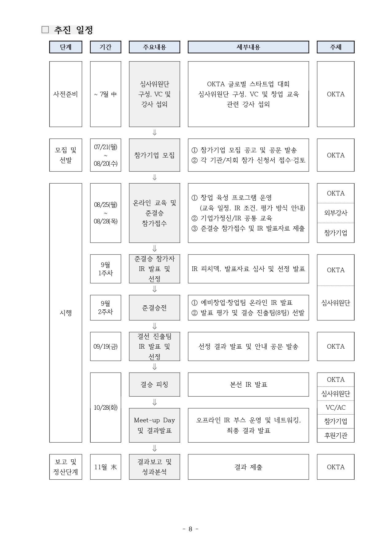 [공고문 2025-006호] 2025 OKTA 글로벌 스타트업 대회 모집 공고_page-0008.jpg 이미지입니다.