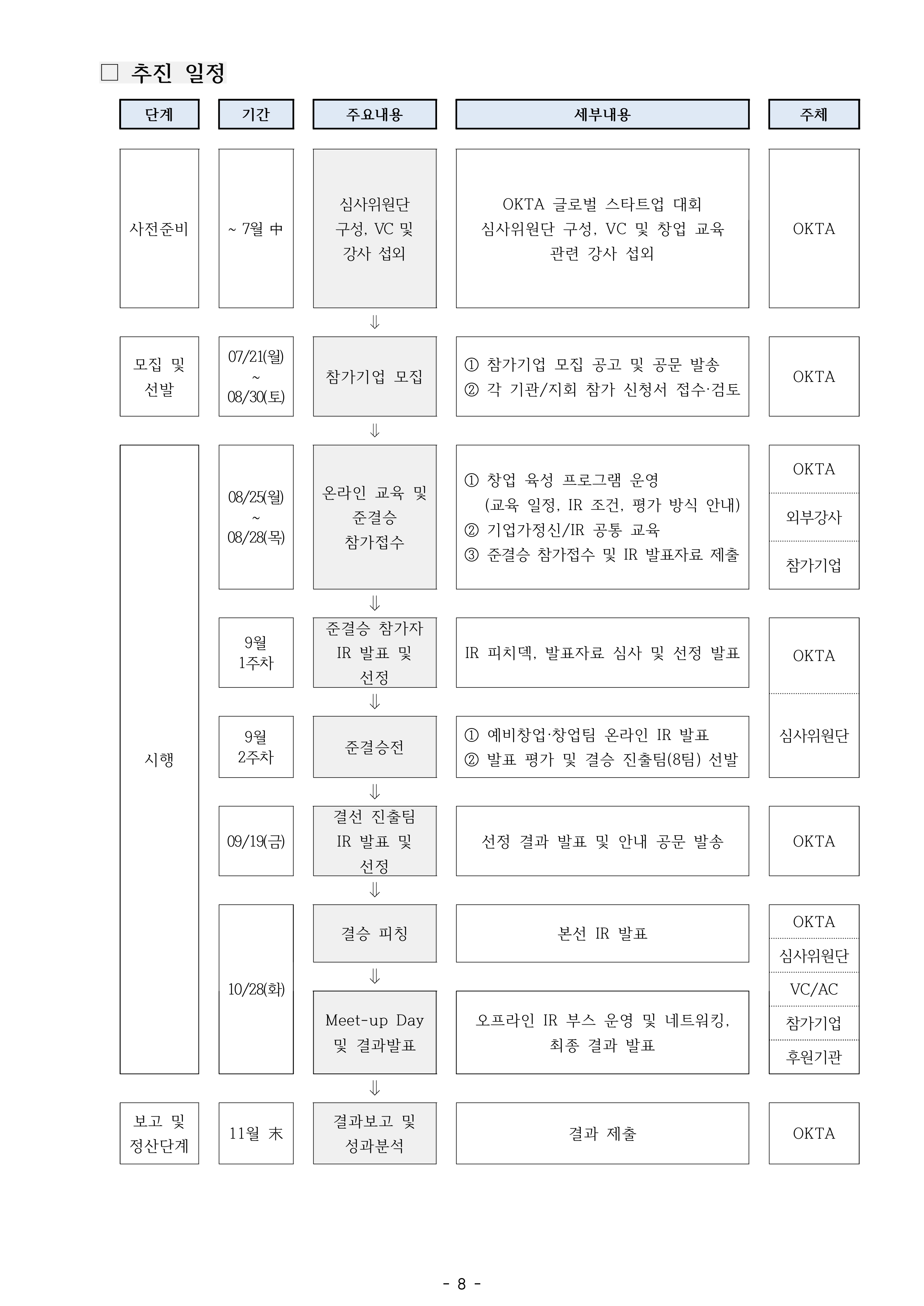 [공고문 2025-006호] 2025 OKTA 글로벌 스타트업 대회 모집 공고_0818_page-0008.jpg 이미지입니다.