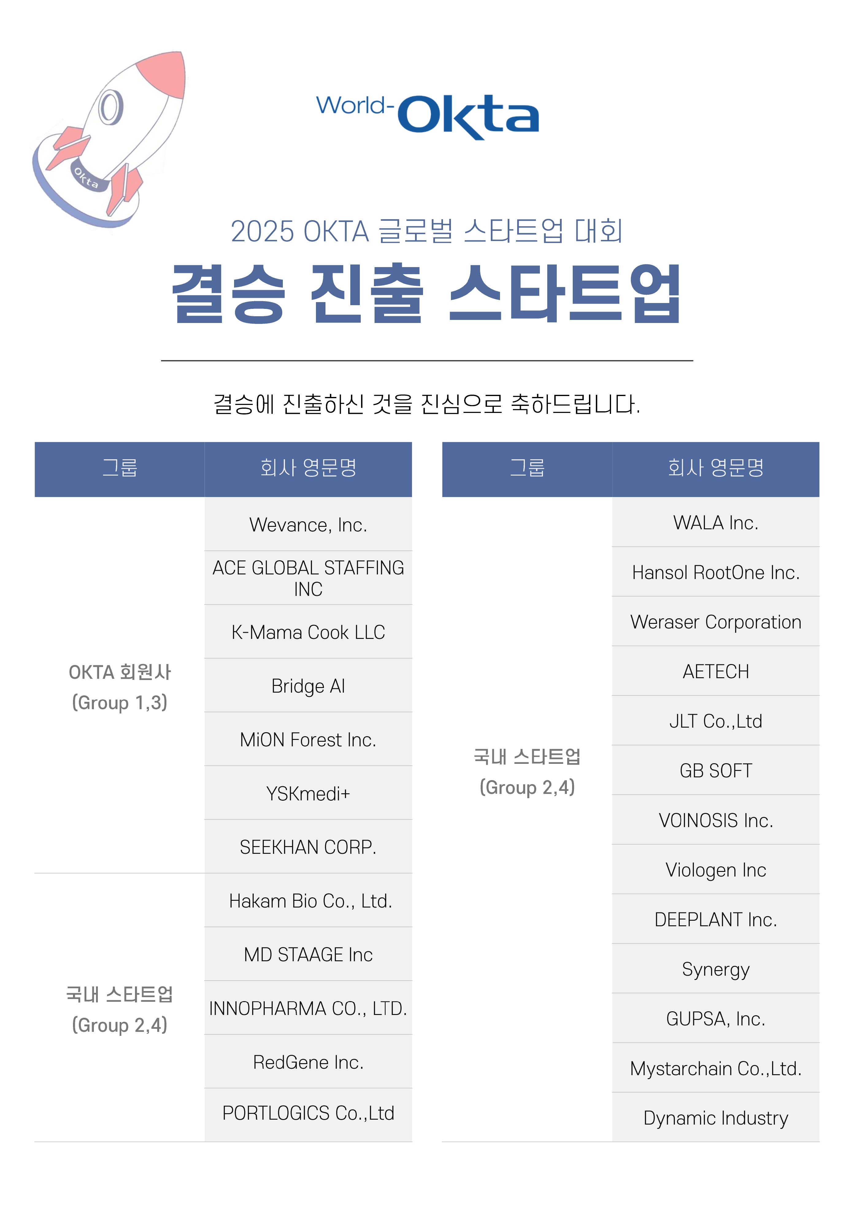 결승진출자 명단_page-0001.jpg 이미지입니다.