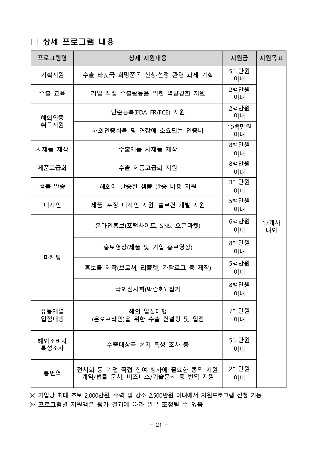2026년 전북 지역기업 성장사다리 지원사업 통합공고문_page-0021.jpg 이미지입니다.